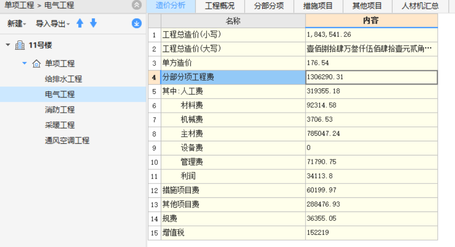 单方造价