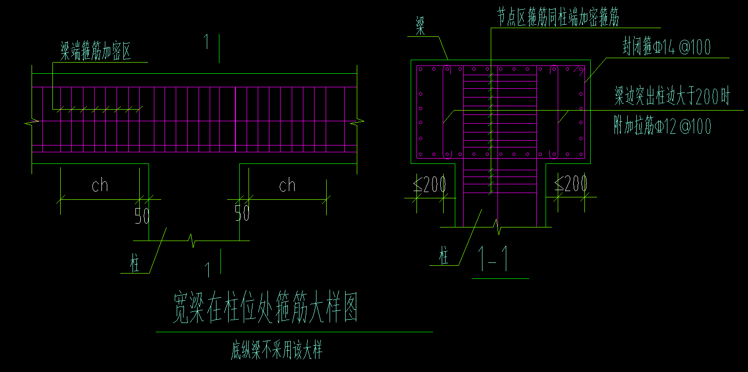 加密区