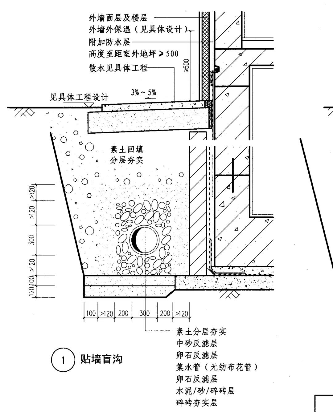 广联达服务新干线