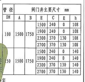 水泵接合