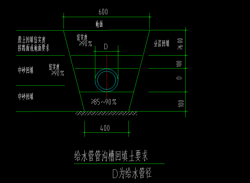两侧