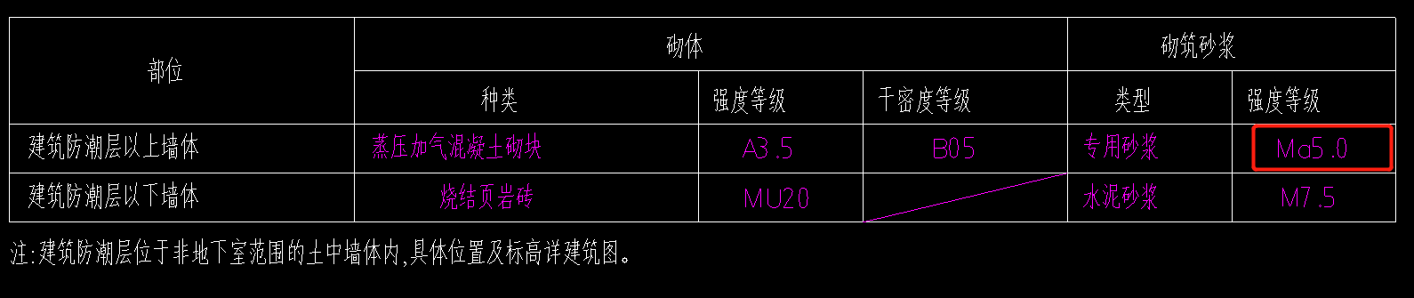 砂浆