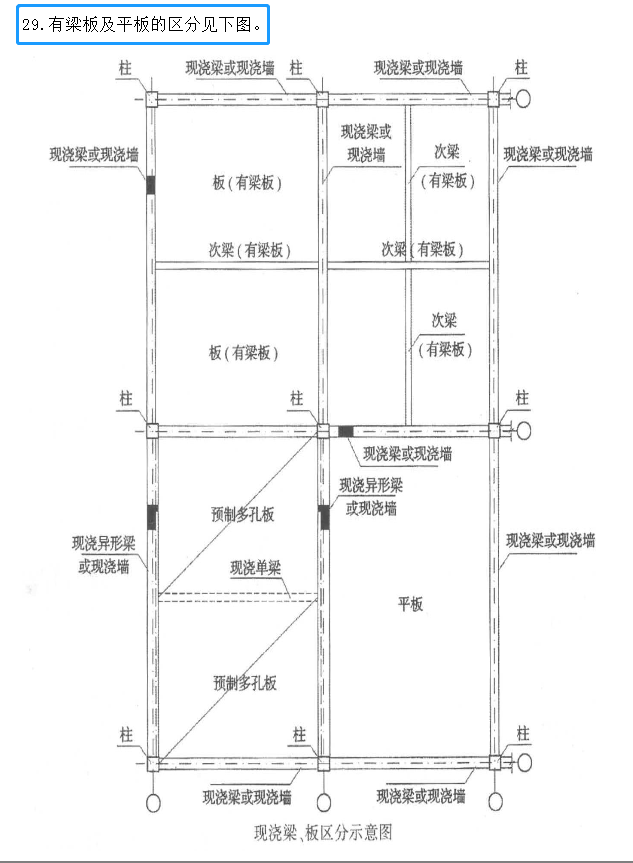 非框架梁