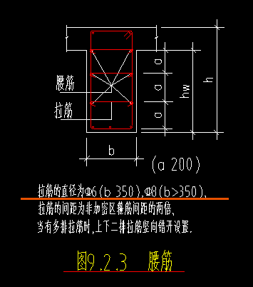 生成侧面