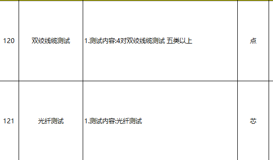 工程量