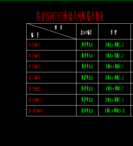 定额