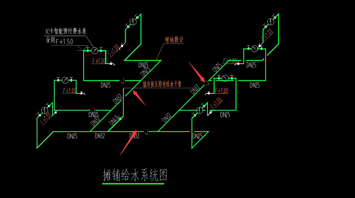支管