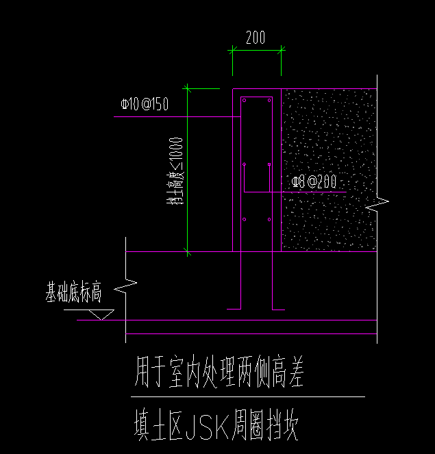 如何布置