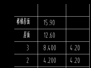 顶标高