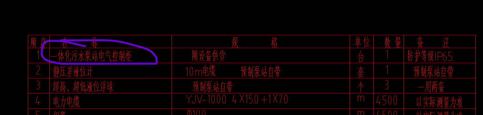 控制柜套什么定额