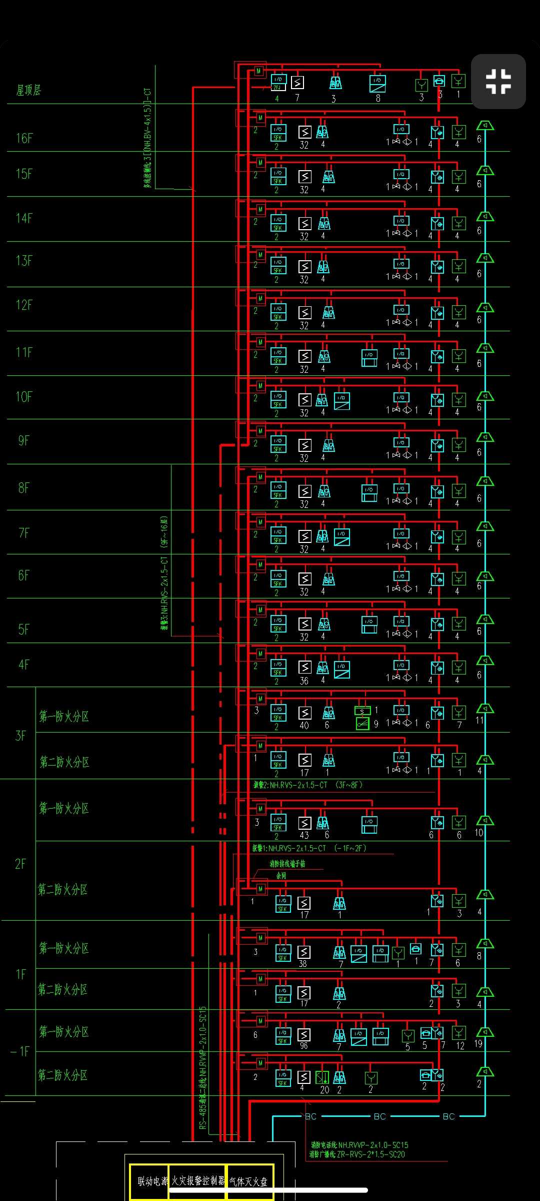 标记