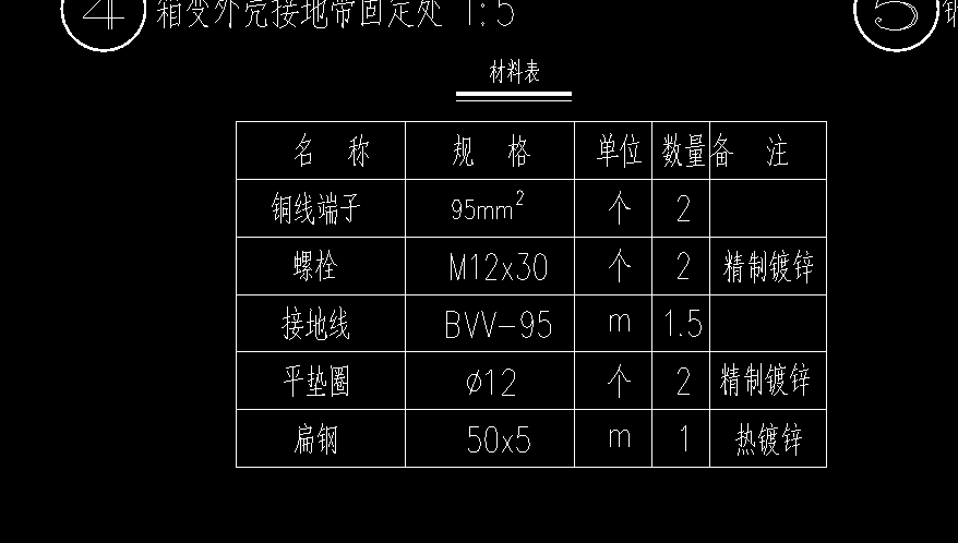 套清单
