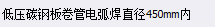 如何套定额