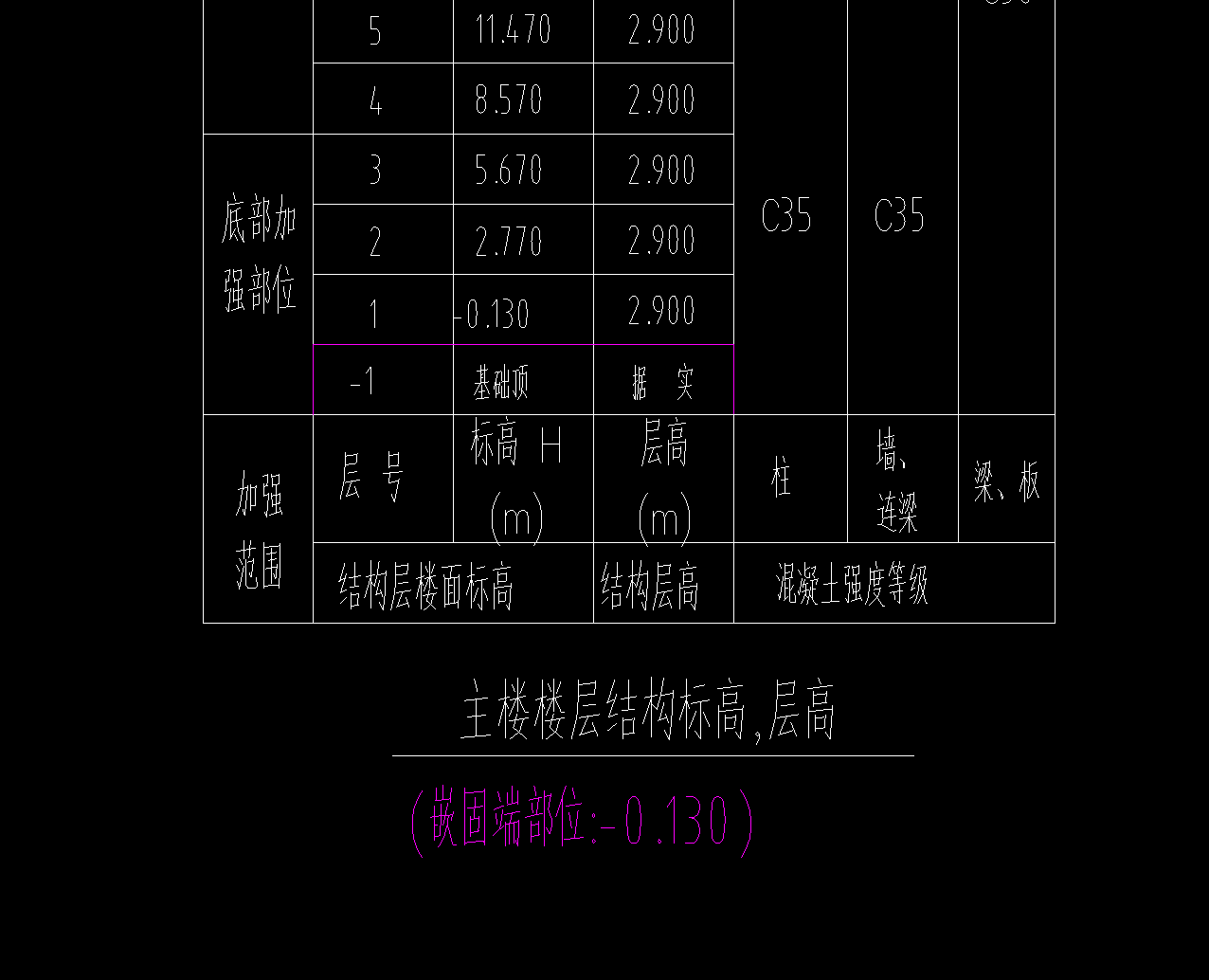 嵌固端