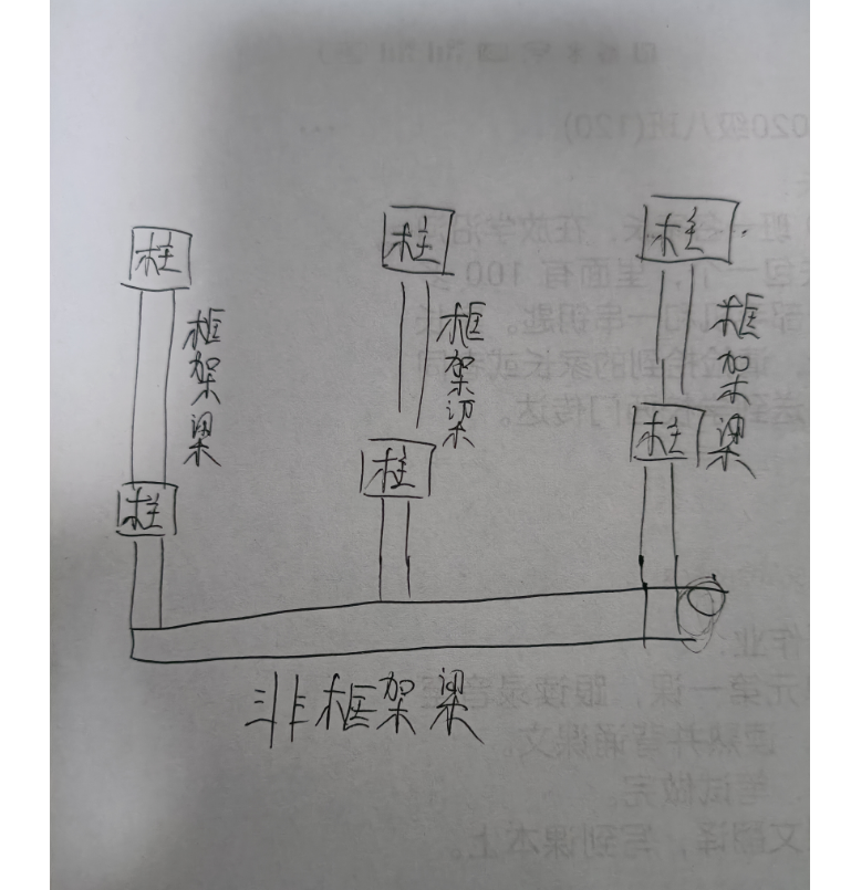 三根