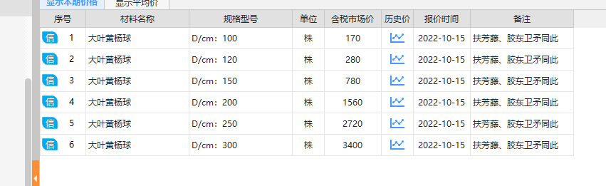 地径