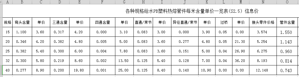螺纹管