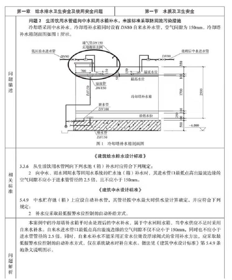 给排水