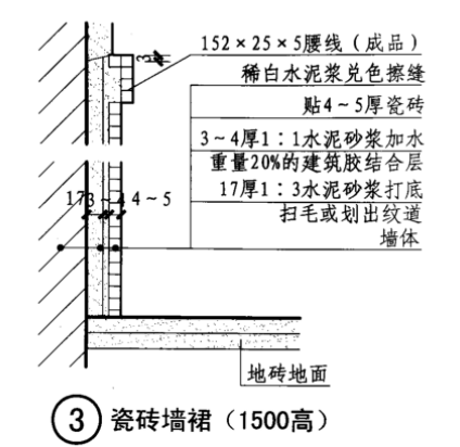 墙裙