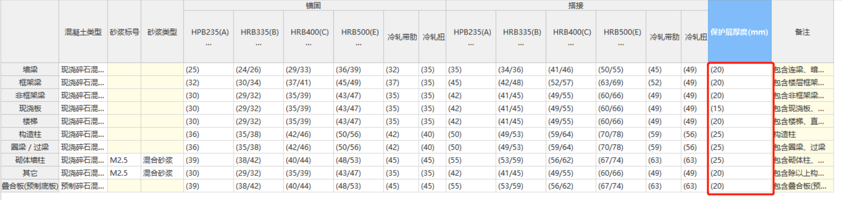 楼层设置