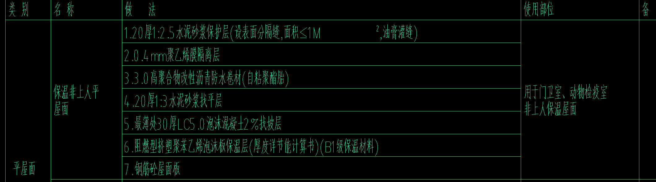 定额