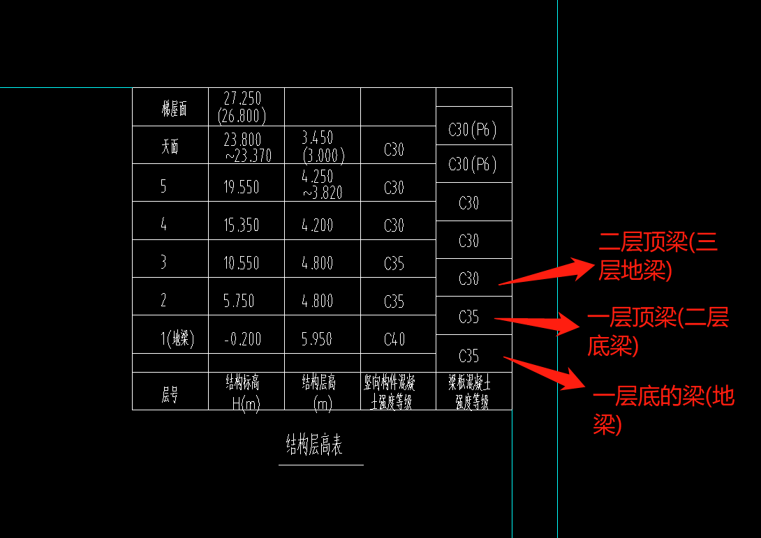 混凝土等级