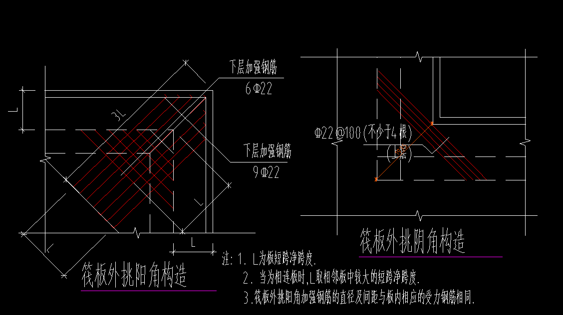 阳角附加筋