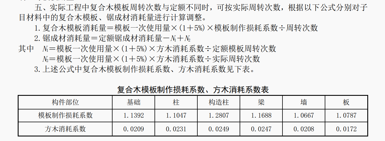 摊销