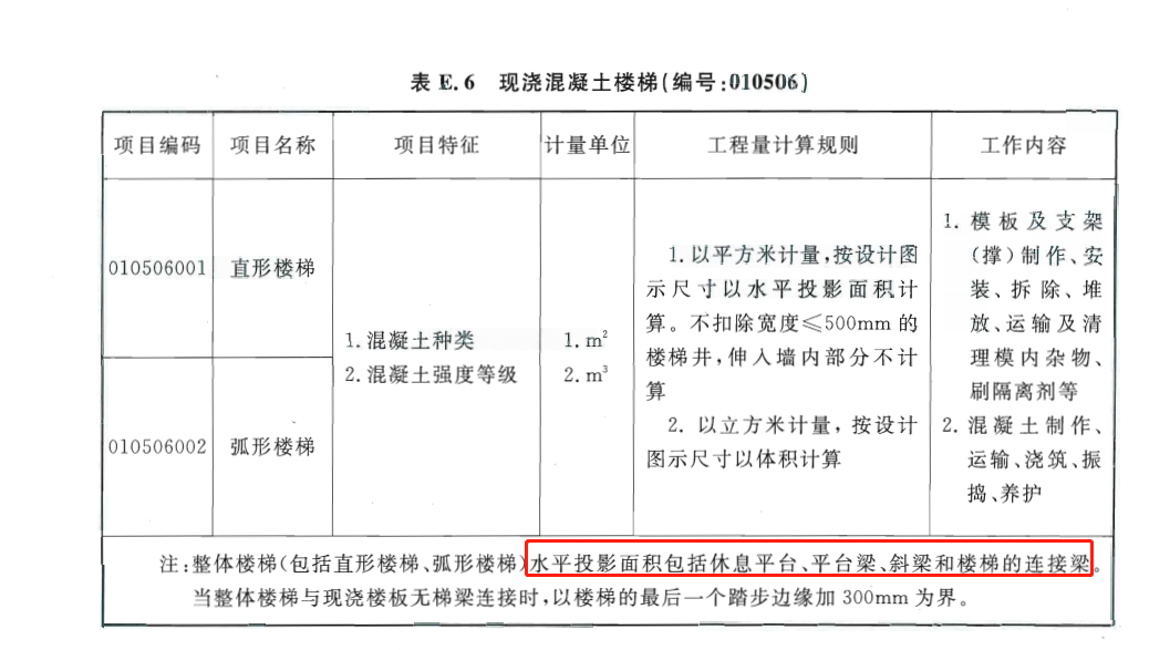 梯梁