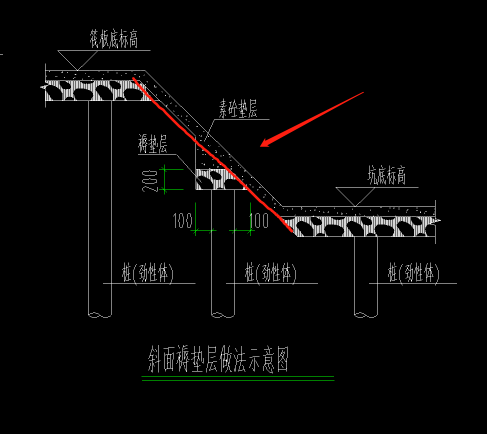 集水坑褥垫层图片