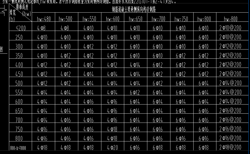 配筋