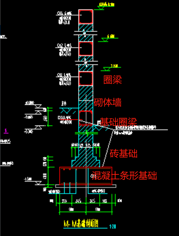 计算工程量