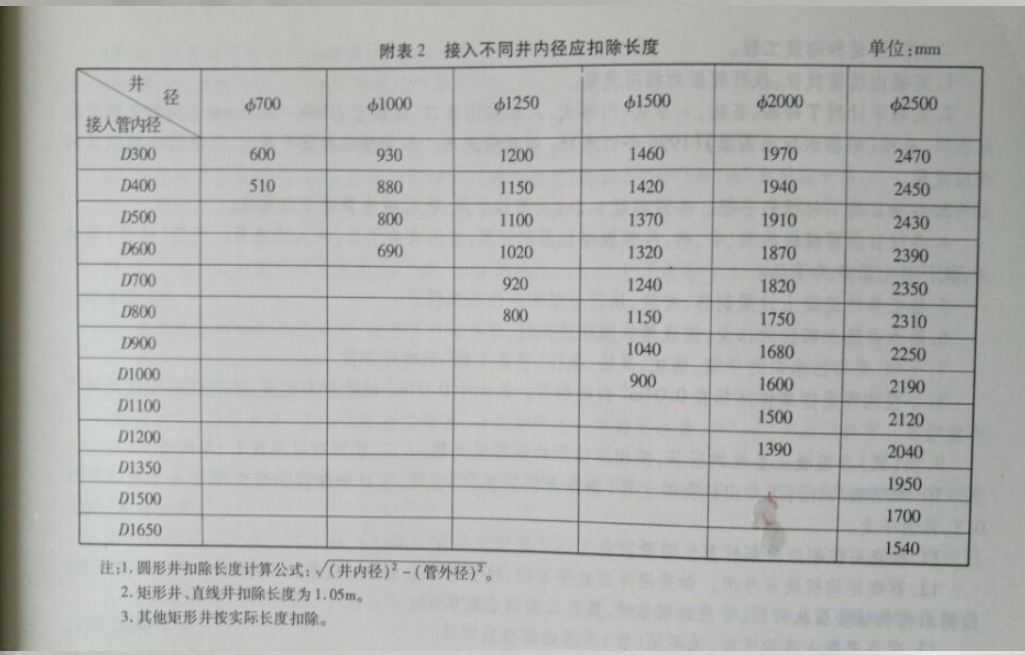 检查井