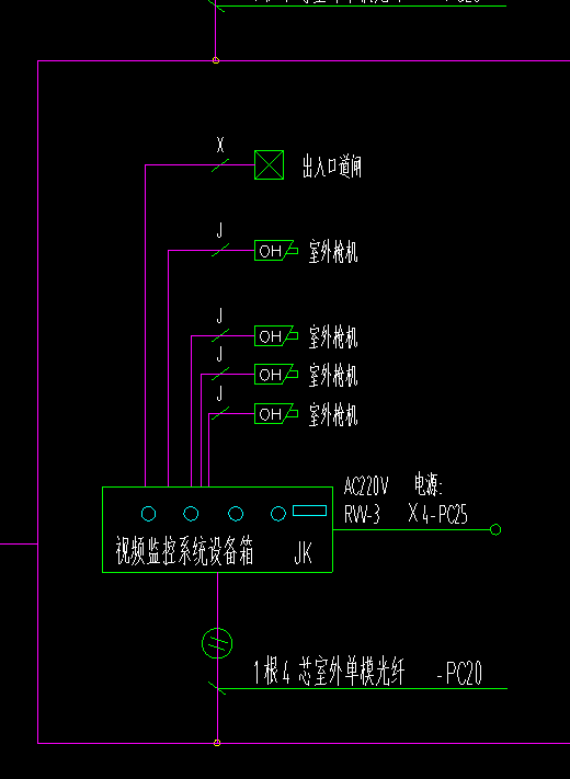 配电箱