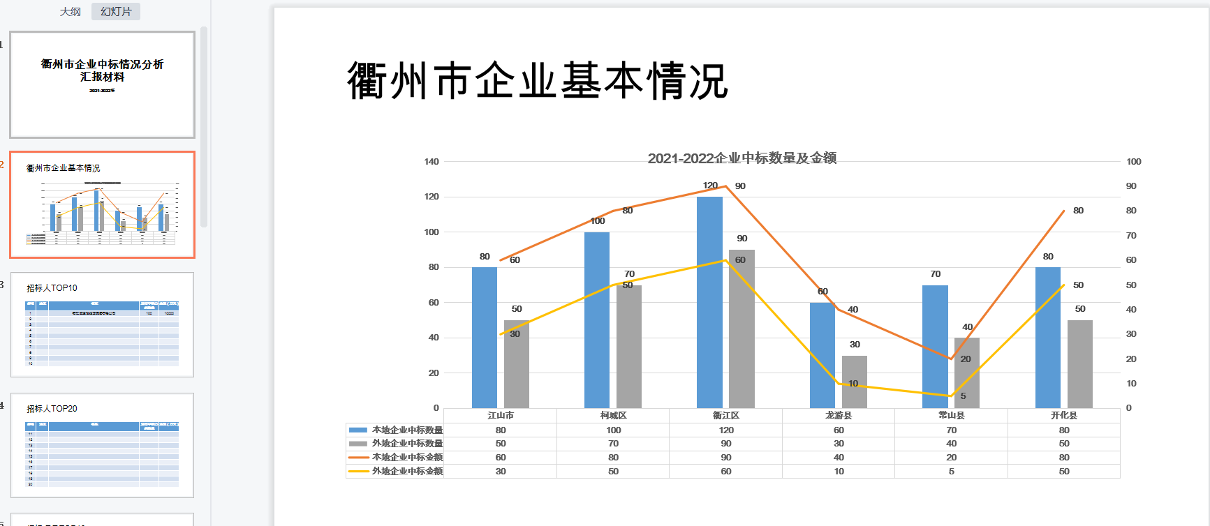 中标情况