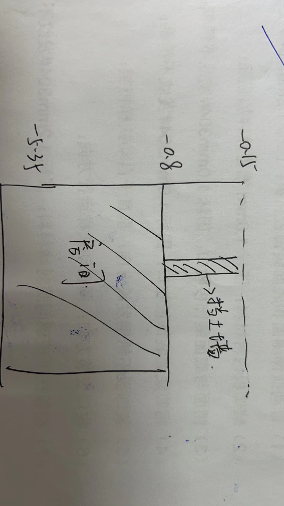 答疑解惑