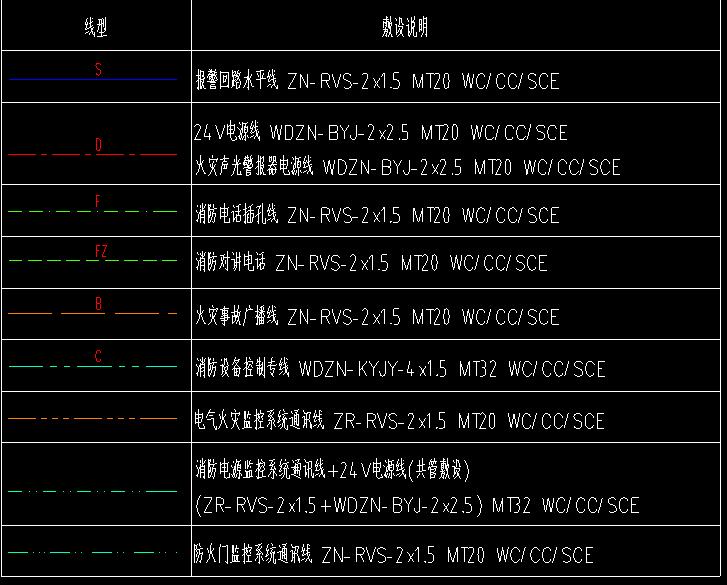 消防报