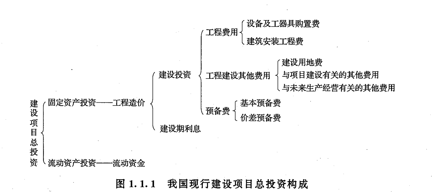 算量