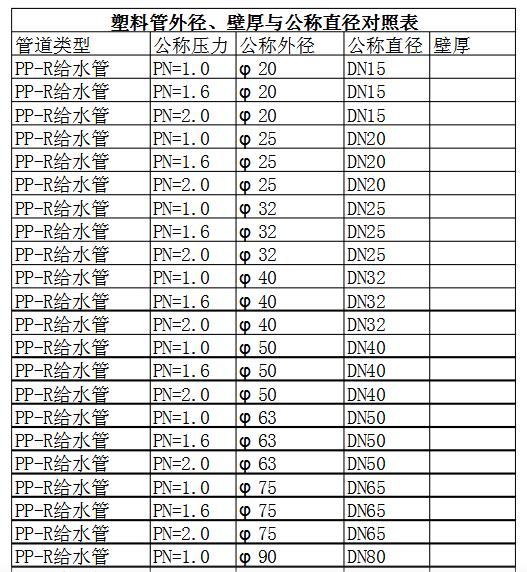 建筑行业快速问答平台-答疑解惑