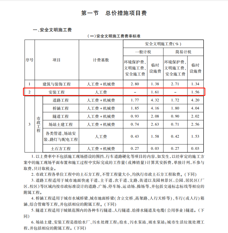 计费基数