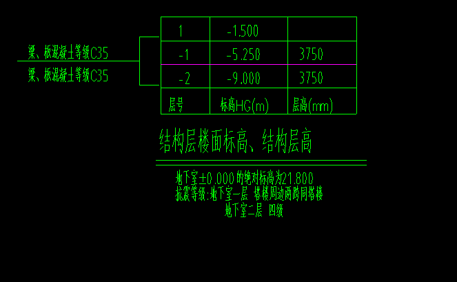 水平分割