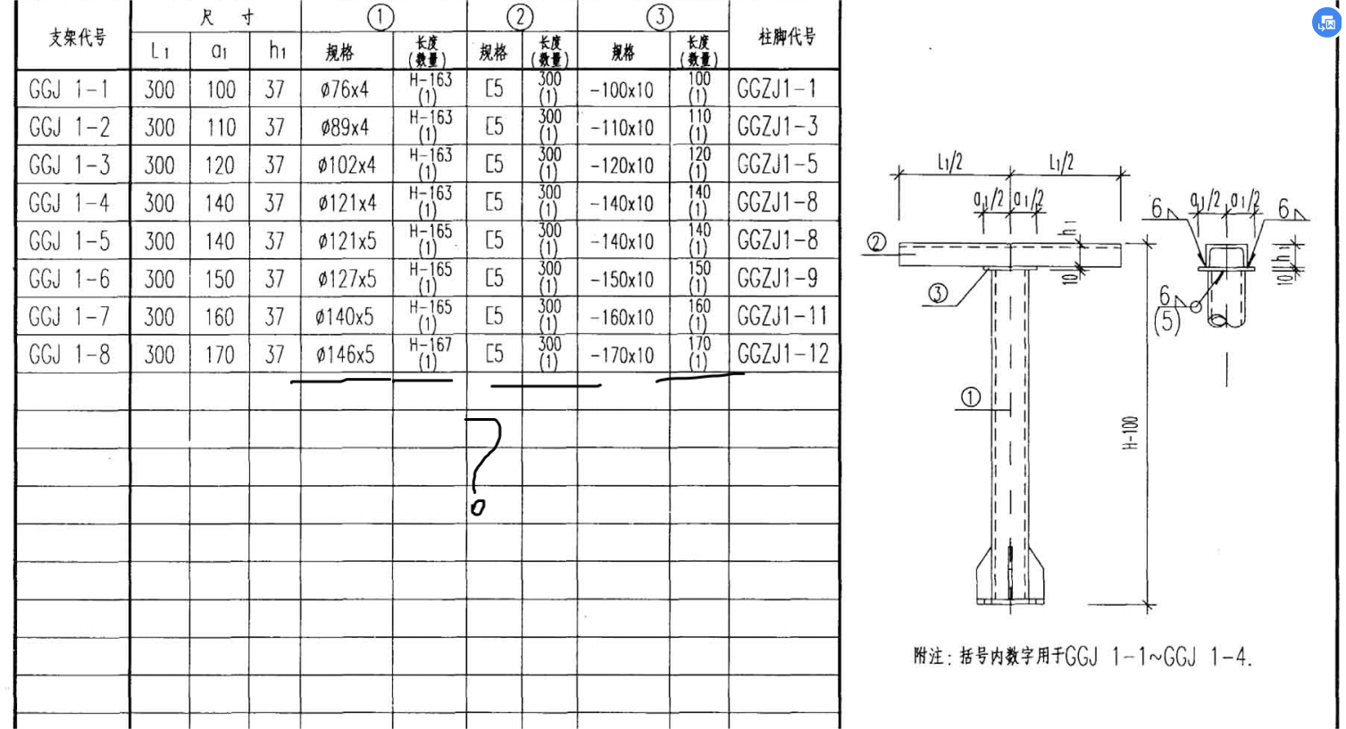 支架是