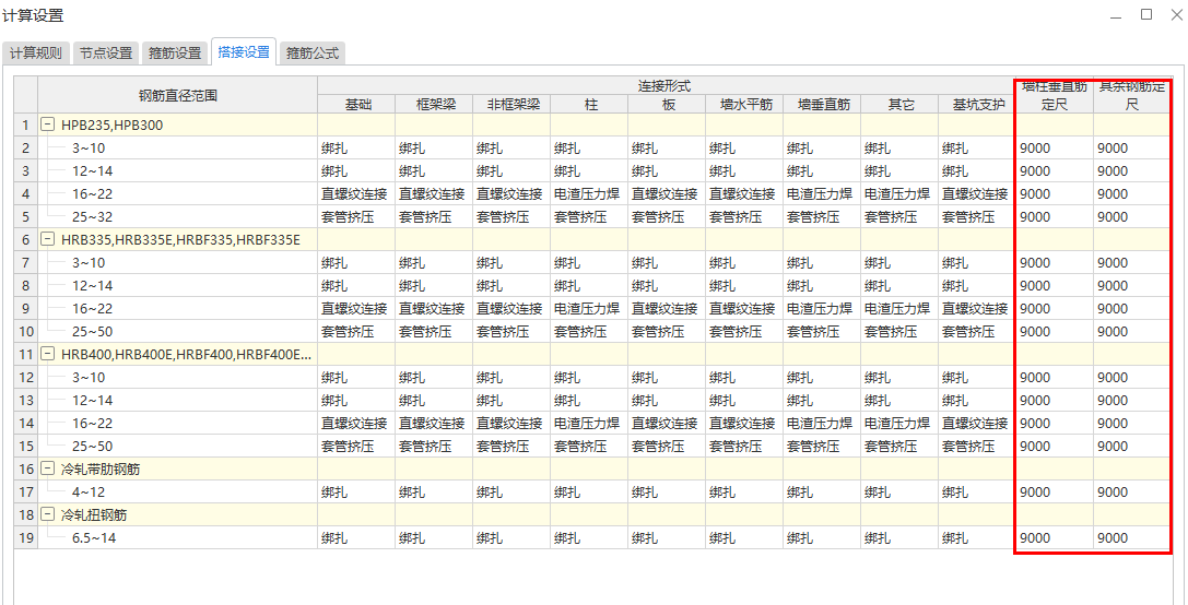 算量