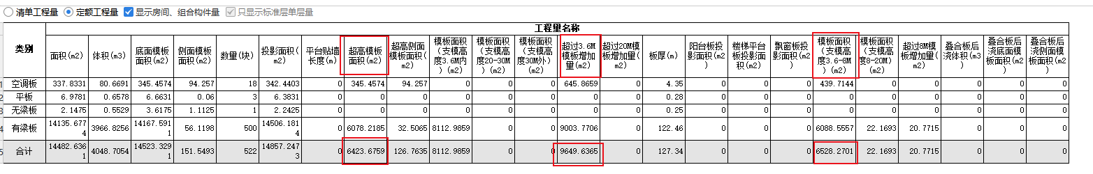 超高工程量
