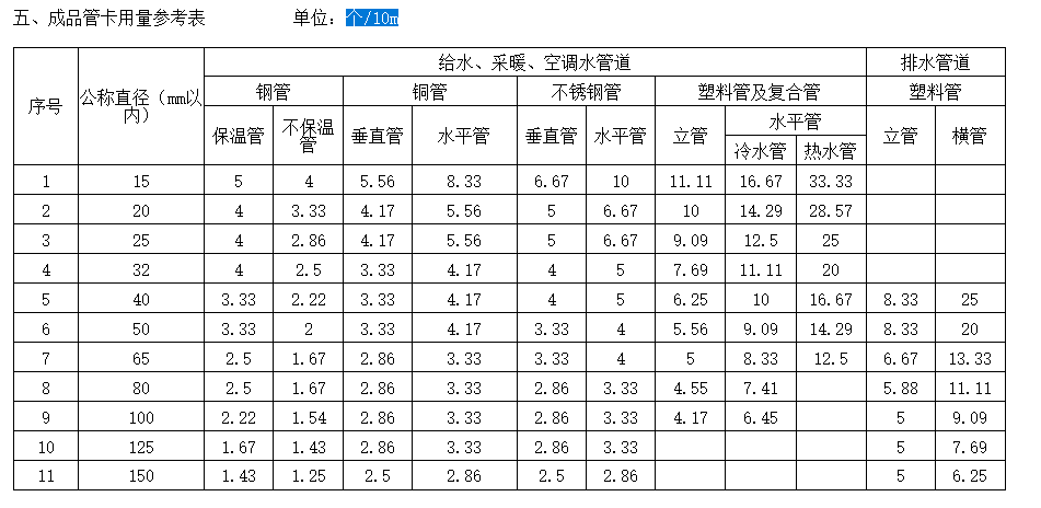 成品