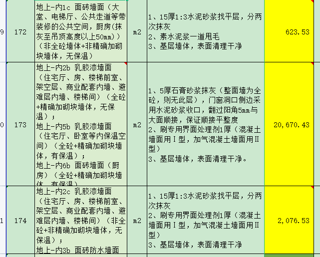 项目特征