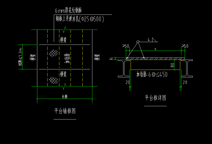 间距