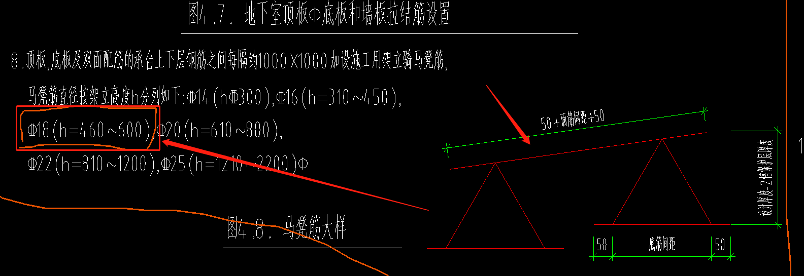 马凳筋