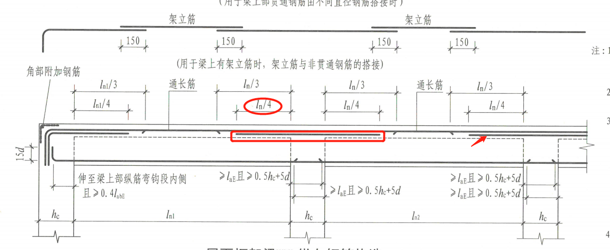 原位标注