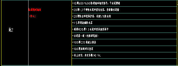 楼地面
